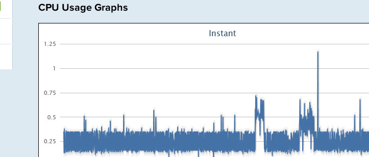 VM Statistics